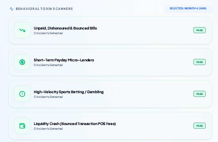 Credit Builder Flow behavioral toxin scanner showing Month 04 Jan all gates passed with 0 incidents detected