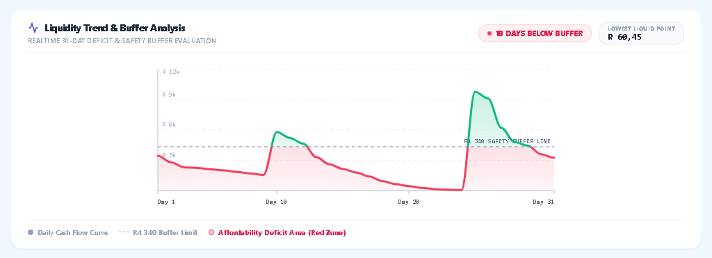 Liquidity Deficit Graph